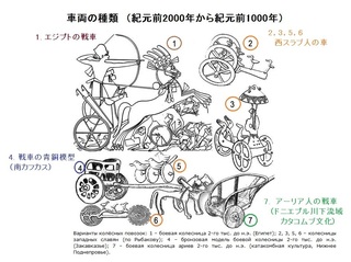 車両の種類.jpg